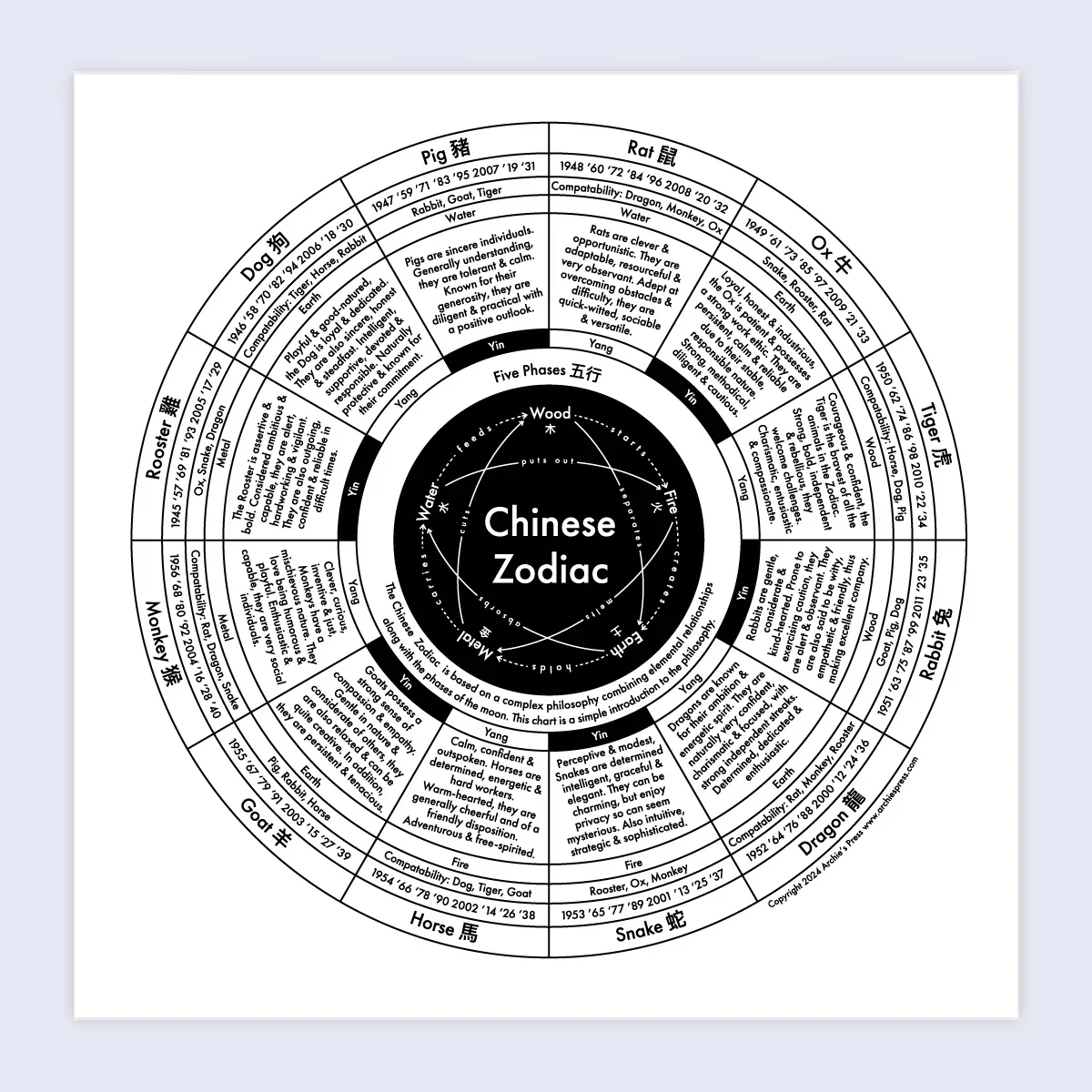 Archie's Press - Chinese Zodiac Chart Letterpress Print